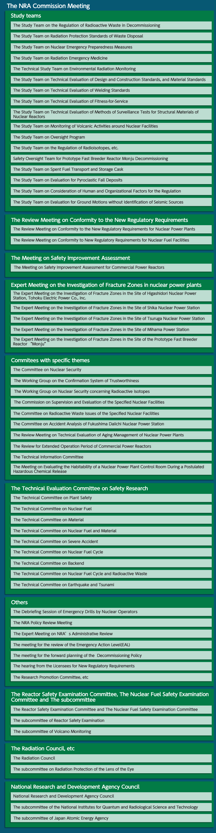 List of NRA Committees and Sub-committees image