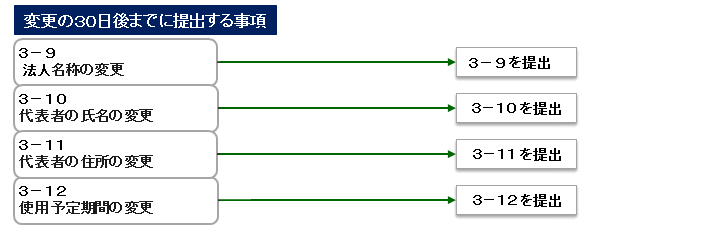 記載手順（画像）