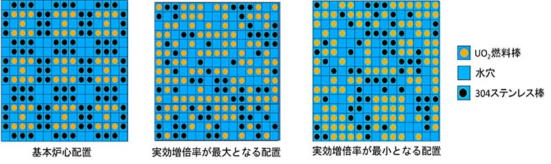 STACYにおける燃料棒不均一配置の実験解析例の画像