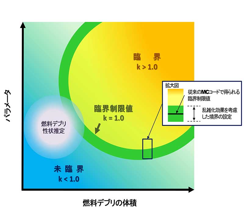 臨界マップデータベースの概念図の画像