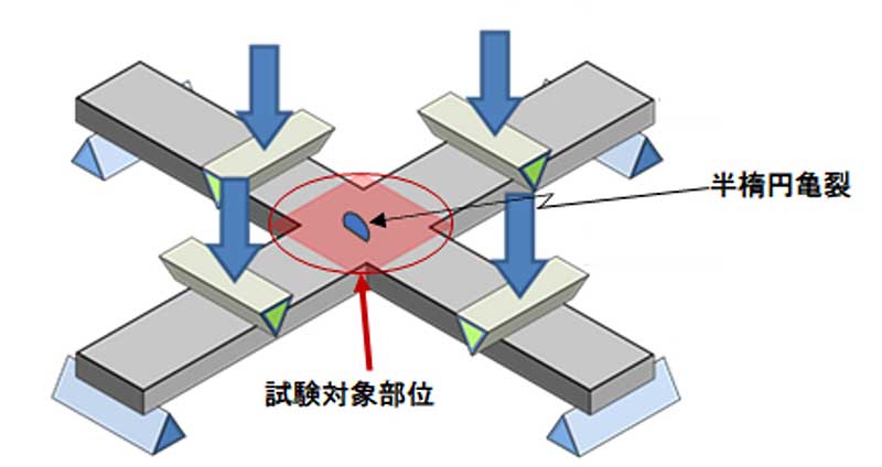 2軸荷重試験概要の画像