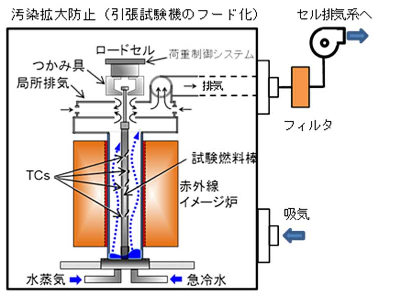 LOCA模擬試験装置の概要の画像