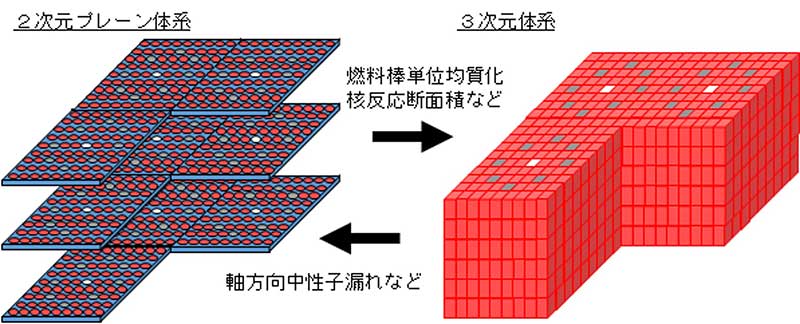 プレナーキャラクタリスティックス法の概略図の画像