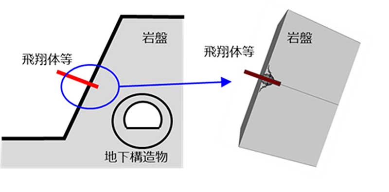 地中構造物が設置される地盤への貫入のイメージの画像