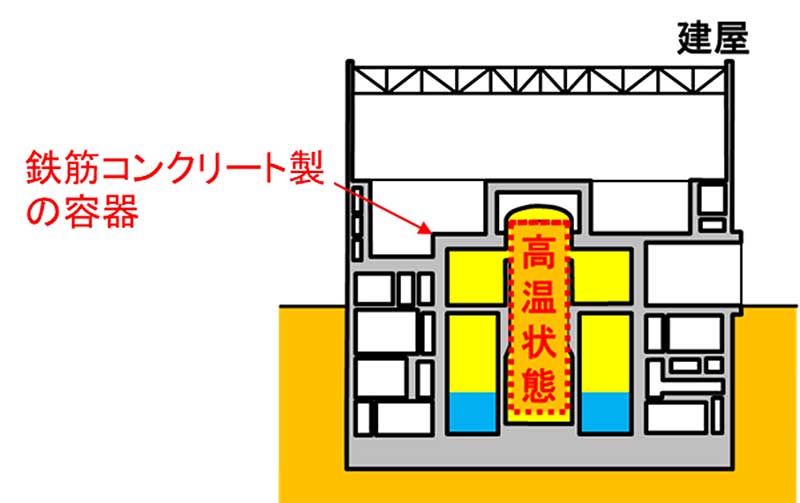 高温状態等の影響を受けた建屋のイメージの画像