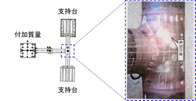 地震を受けた機器設備の影響評価（振動試験の様子）の画像