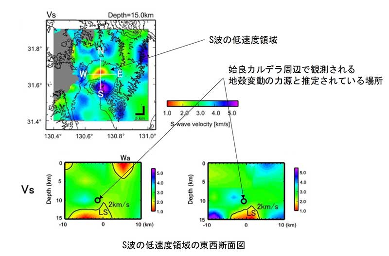 姶良カルデラの地下構造調査事例（地震波トモグラフィ）の画像