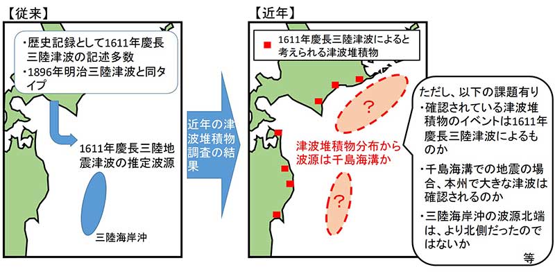 1611年慶長三陸津波の津波波源に関する知見の整理の画像