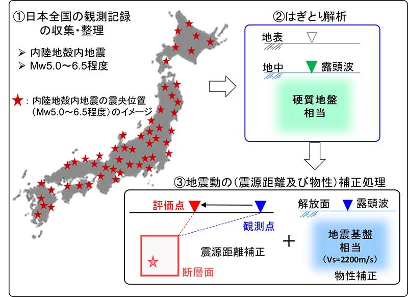 震源を特定せず策定する地震動の検討の画像