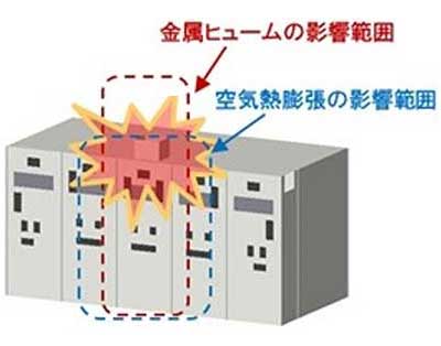 東北電力女川原子力発電所の電気盤火災を模擬した影響評価の一例の画像