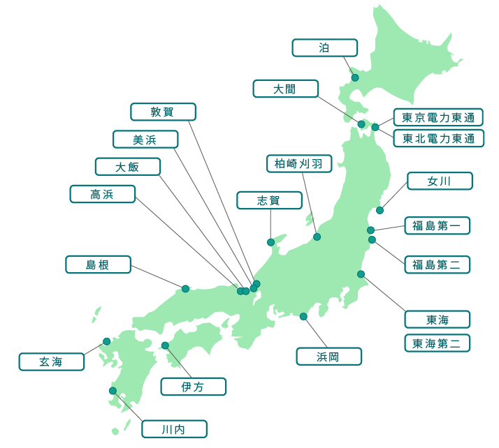 新規制基準適合性審査状況の画像