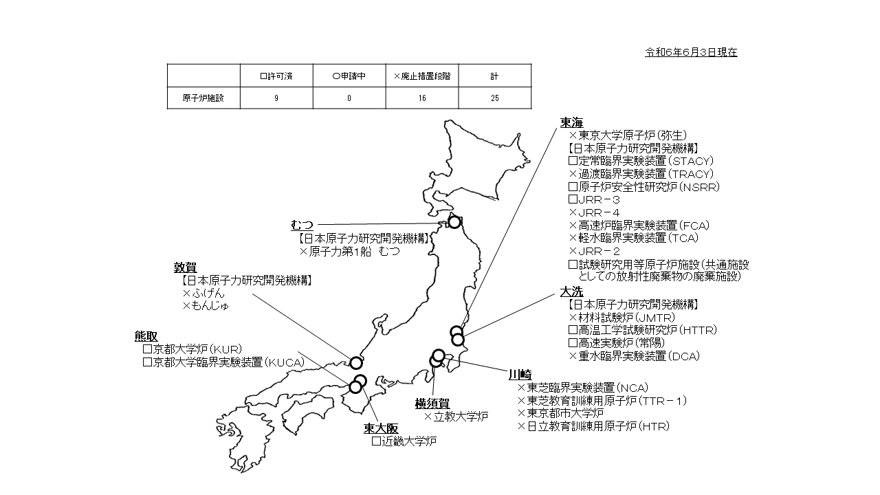 令和3年11月10日現在における試験研究炉等の許認可申請数及び立地地点