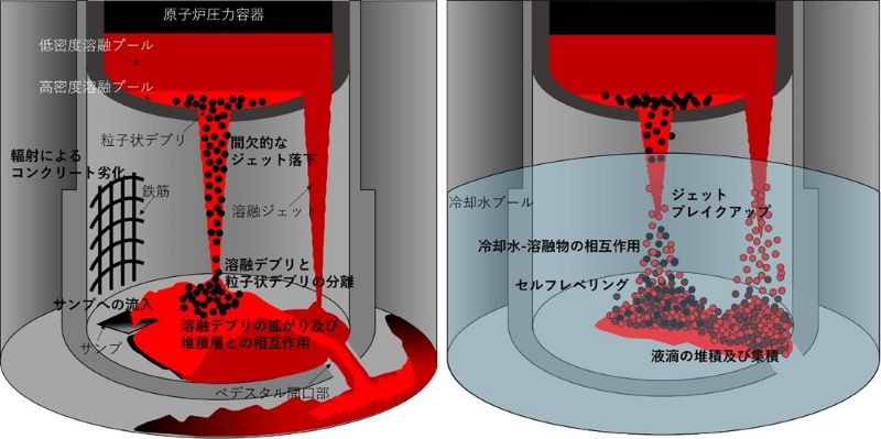 溶融デブリ落下後のデブリベッド形成及び冷却性モデルの画像