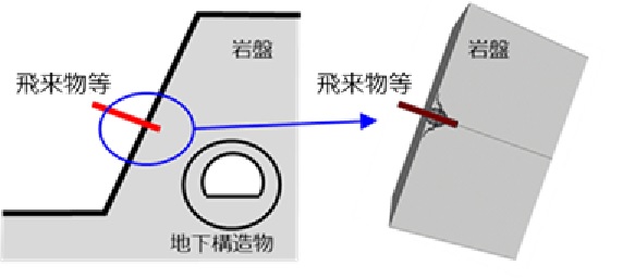 図4　地中構造物が設置される地盤への貫入のイメージ