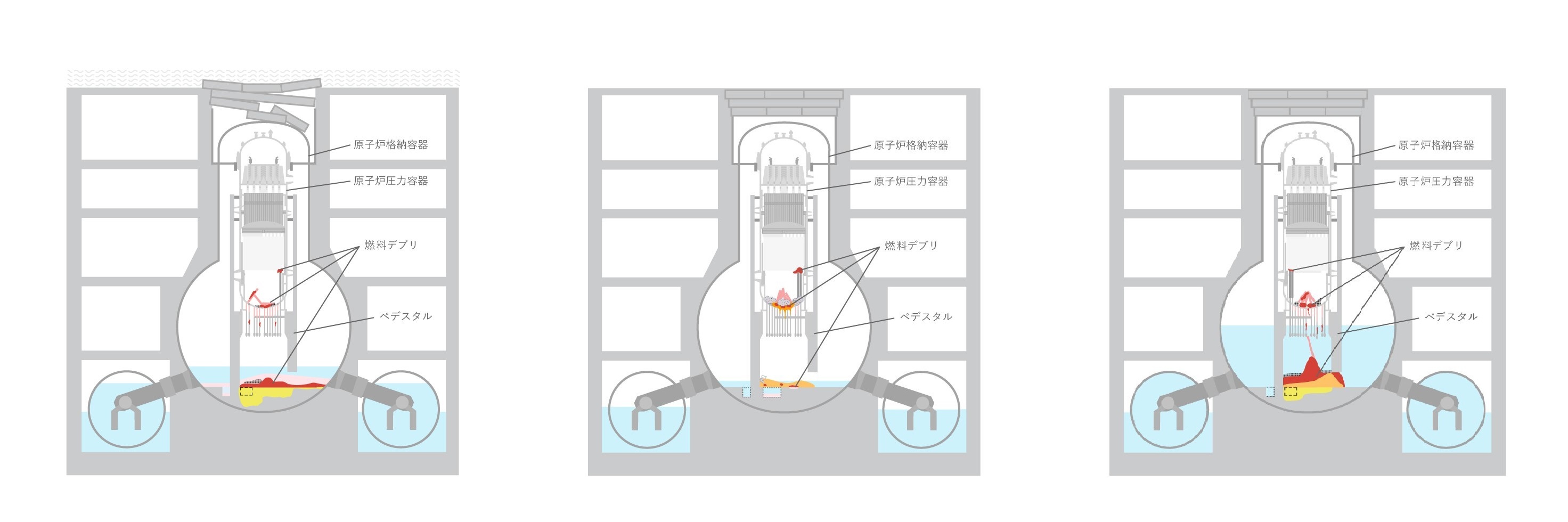 図1　格納容器内の燃料デブリ分布のおおまかな推定状況