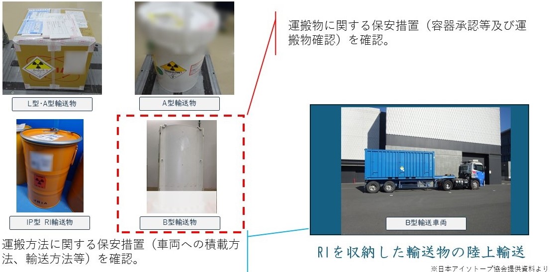放射性同位元素等を収納する輸送容器及び収納物の例としては、放射性医薬品原料輸送容器、治療用密封線源輸送容器、研究用放射性試薬輸送容器等があります。また、放射性医薬品原料輸送容器は、陸上輸送の際、専用の車両に搭載されます。
