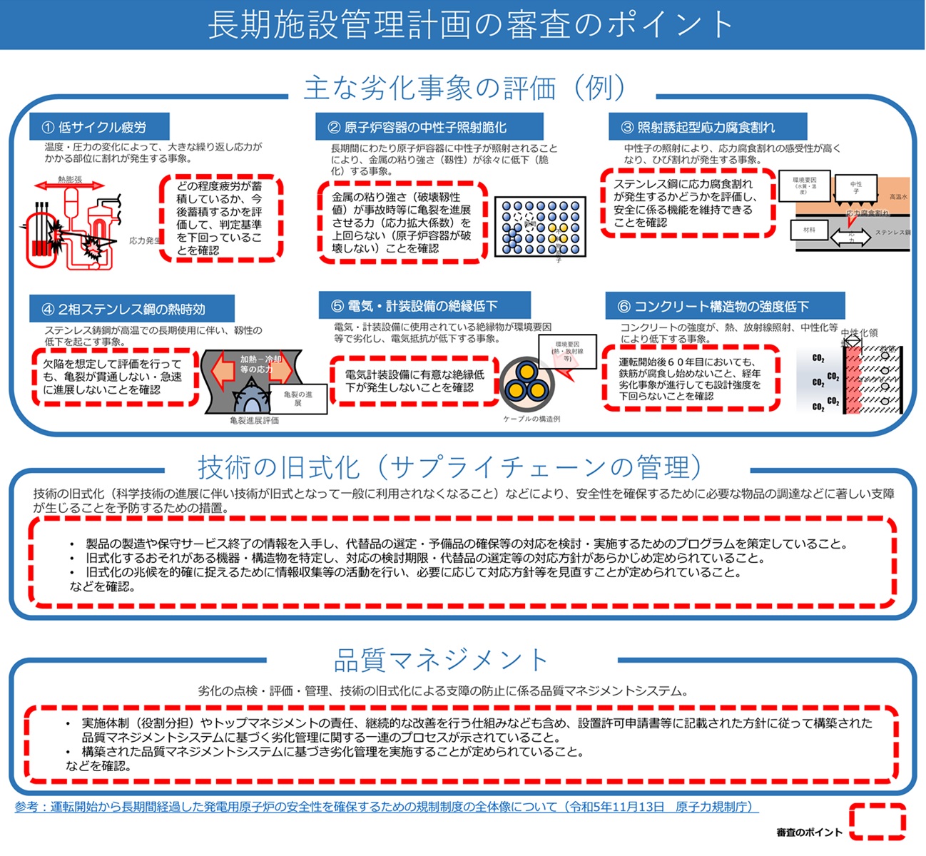 長期施設管理計画の審査のポイント